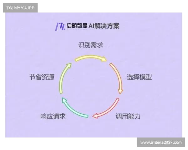 AI预测模型透明度受关注,联想天禧平台确保数据可追溯